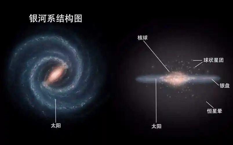 回顾作为银河系上级拉尼亚凯亚超星系团他的可怕之处是啥