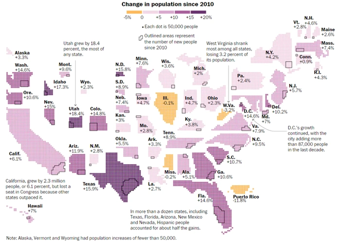 哥伦比亚特区中,伊利诺伊州,西弗吉尼亚州和密西西比州出现了人口下降