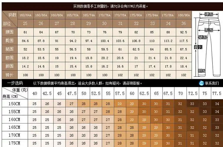 身高177 体重65 夏天穿175 29 72a的裤子 秋裤怎么买