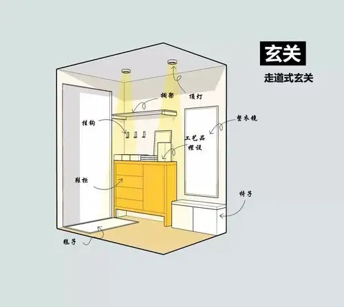 【齐家居美】玄关空间设计分析,干货!