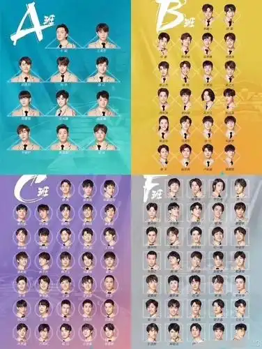 创造营2019:赤子之心,乘风破浪.大岛男孩毕业一周年快乐!