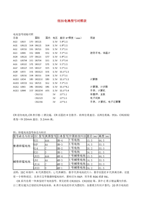 涨知识——纽扣电池型号对照表.docx