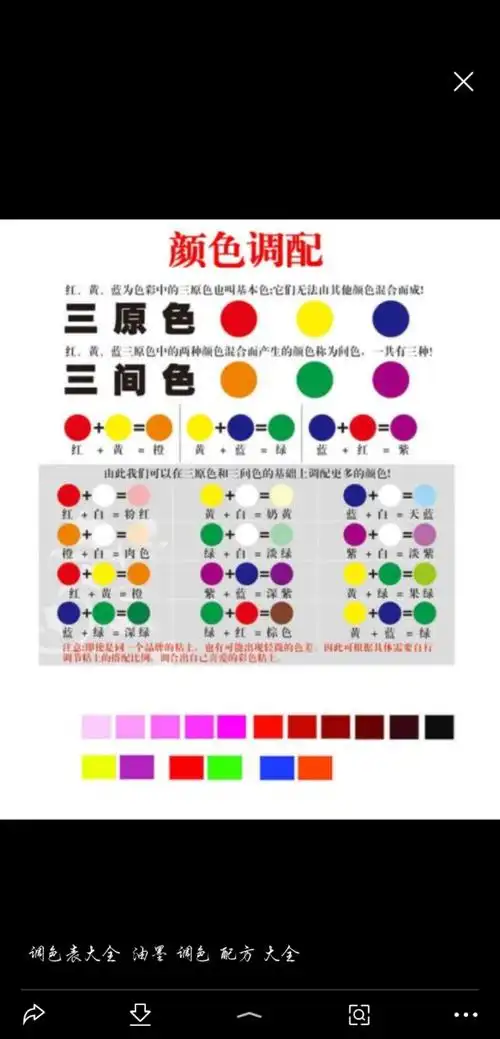 学水彩的第一天