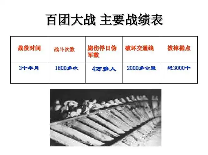 第16课 血肉筑长城 精品课件ppt