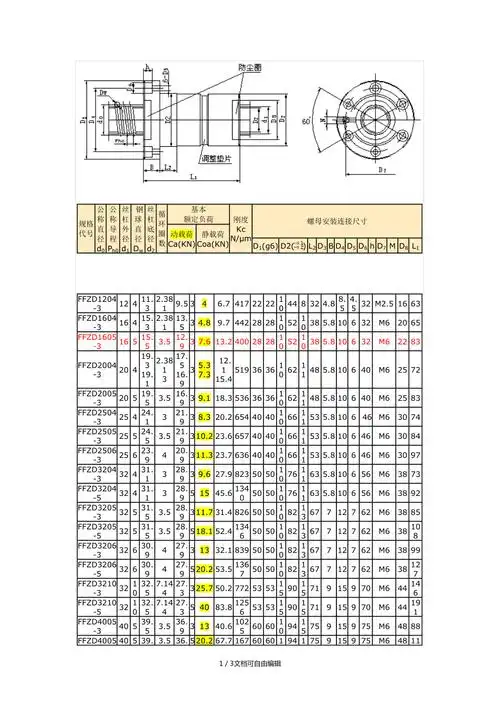 滚珠丝杠选型表