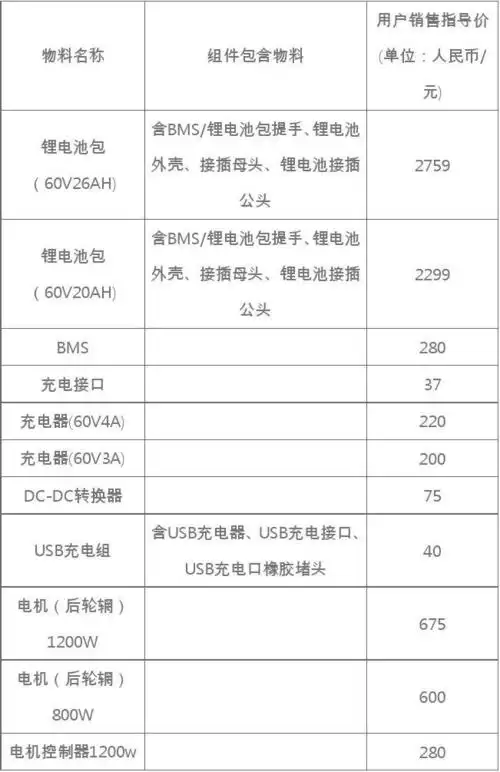 小牛电动车零配件价格