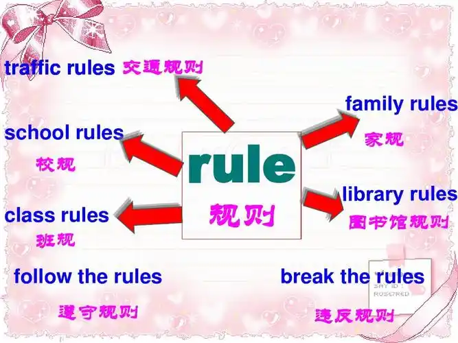 traffic rules 交通规则 school rules 校规 family rules rule 规则