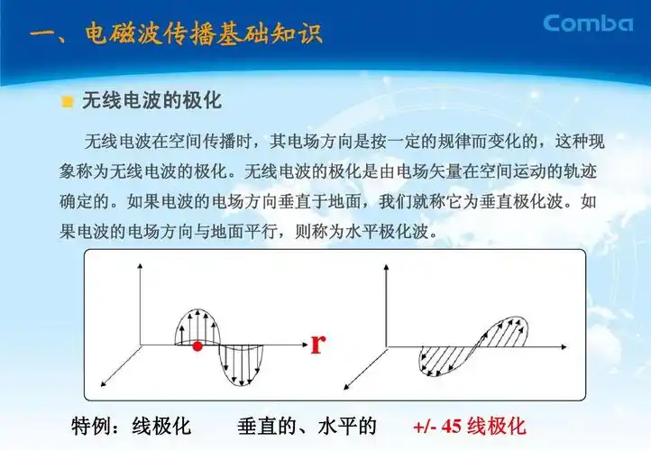 移动通信基站天线基础知识ppt_word文档在线阅读与下载_免费文档