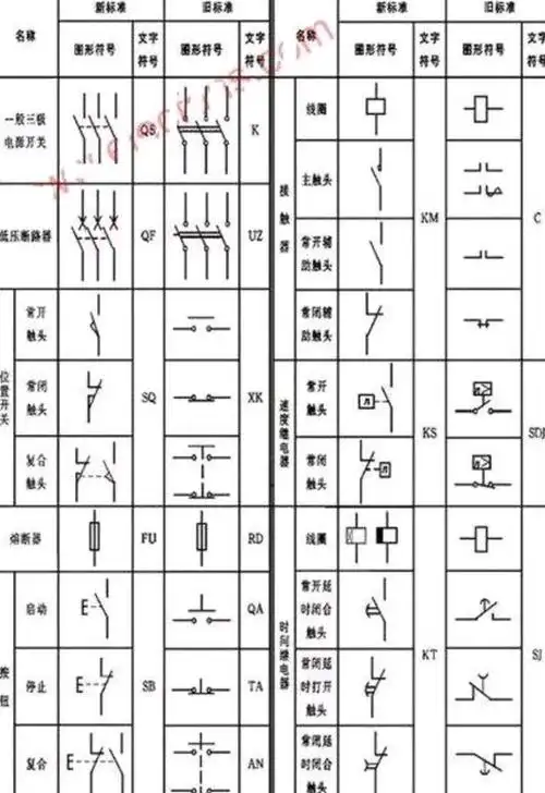 第二,认识了这些电工电气设备以后还要记住这些电工设备它的图形符号