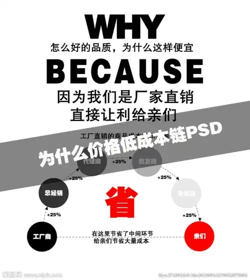 厂家直销设计设计图__淘宝装修模板_淘宝界面设计_设计图库_昵图网