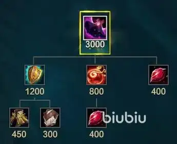 英雄联盟s13赛季新装备有哪些 s13赛季新装备一览