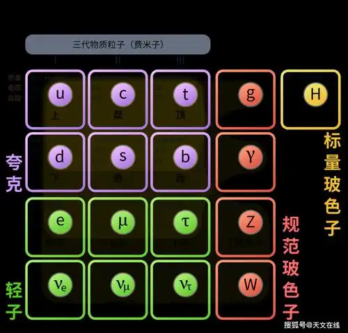 粒子望远镜技术有助于提高放射性治疗技术