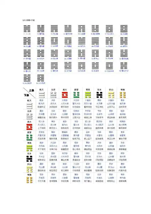 先天八卦图及八卦图的背诵口诀乾三连坤六断pdf