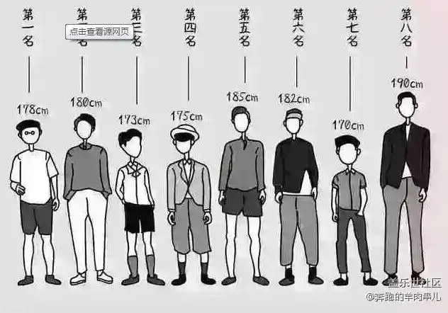 内容标出了最受女性欢迎的男生身高图标 第一名是178cm 第二名是180cm