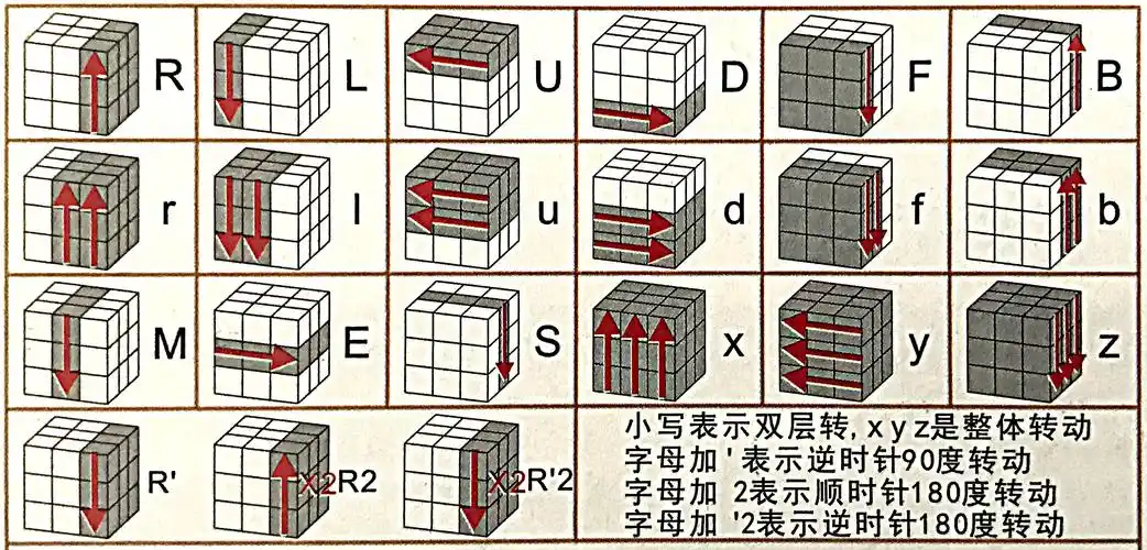 魔方教程一步一步图解(超简单的魔方复原入门口诀)