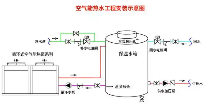 天喜20匹循环式空气能热水器