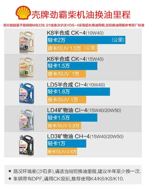 壳牌柴油专用两瓶ci4发动机10w40正品合成r5汽机油