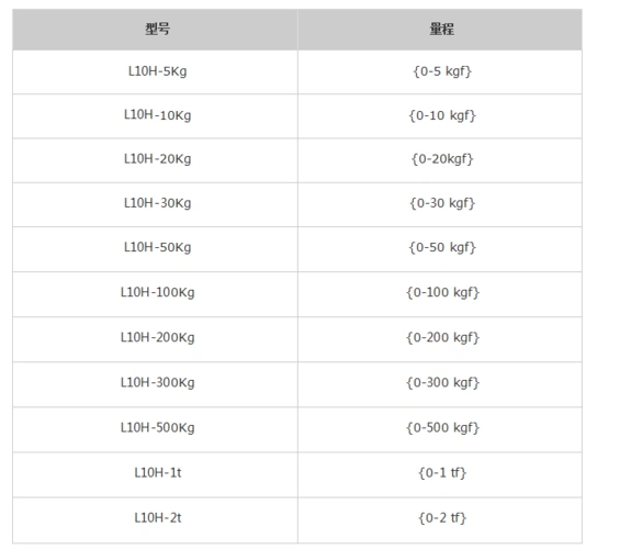 小量程压力传感器l10h
