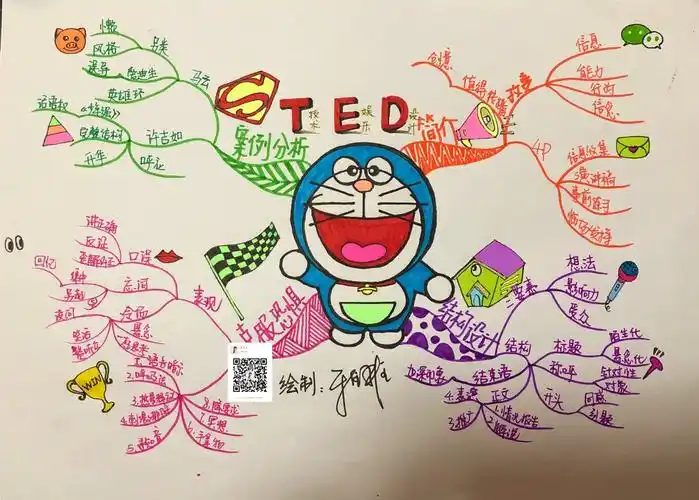 用思维导图设计自己的ted - 简书