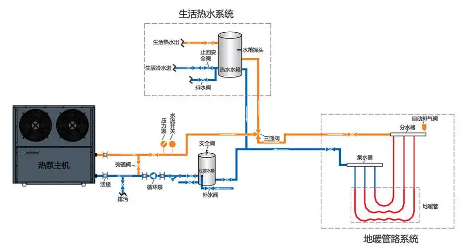 空气能商用工程机 - 西奥多空气能热水器官网