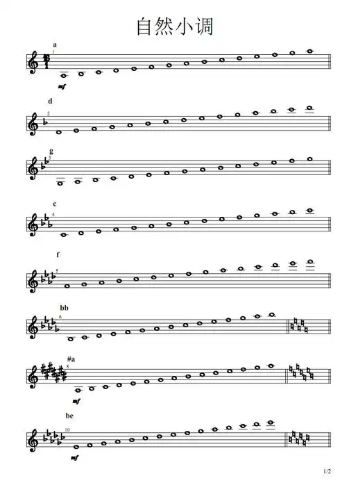 央音钢琴考级音阶,主三属七减七指法归纳(3):考试范围 - 综合 - 天天