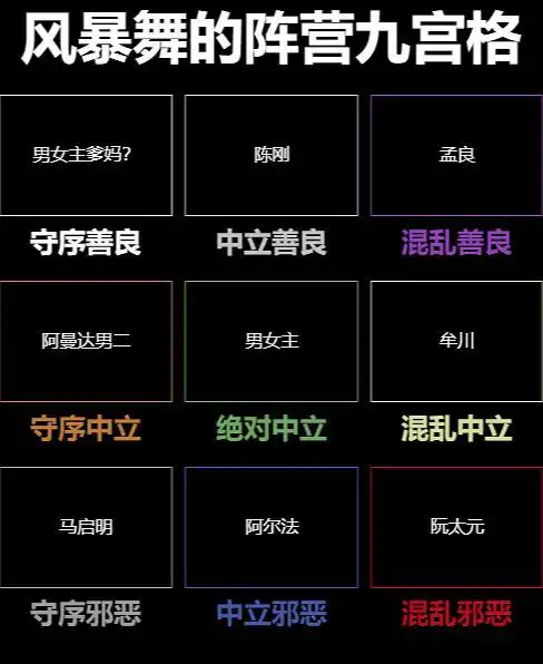 风暴舞播了一半了