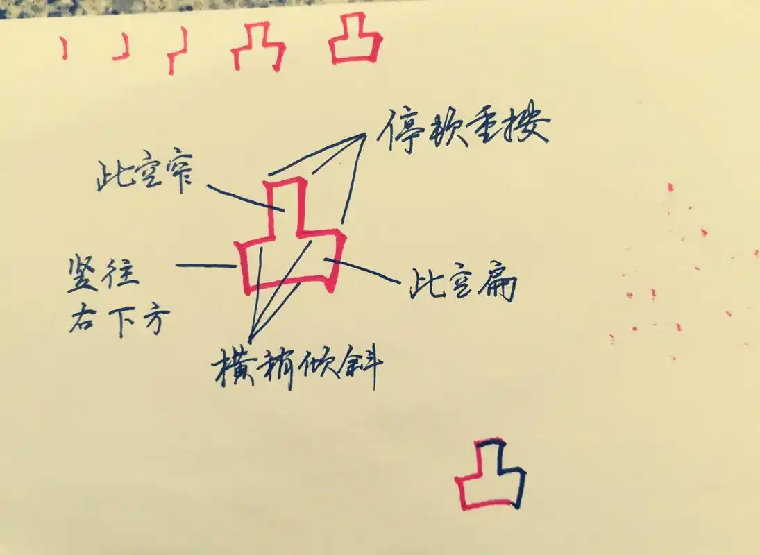 "凸,凹"两个字的笔顺,间架结构正确写法 一直没写对"凸,凹"两个字的