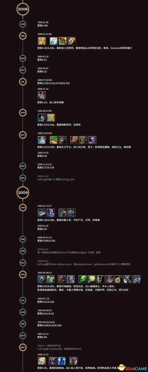 卡尔本身有27个技能 dota发展简史从强大到巅峰 - 8765游戏