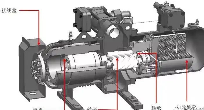 螺杆压缩机内部结构图