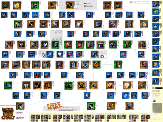 关于dota的出装备问题