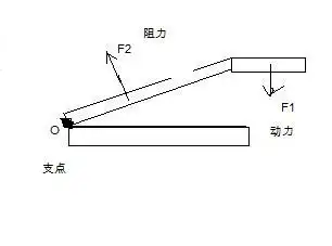 侧刀的杠杆示意图怎么画