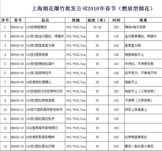 烟花爆竹批发价格表