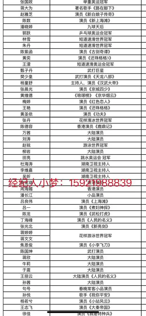 明星代言明星代言费明星肖像代言费多少