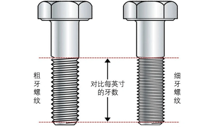 粗牙与细牙螺纹,如何选择