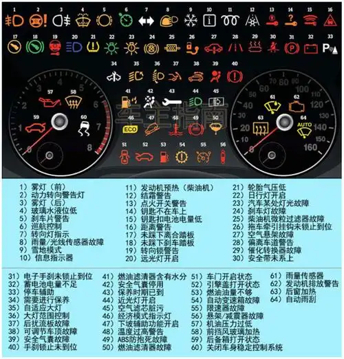 领克02仪表盘故障灯图解大全领克02仪表盘上所有图案解释