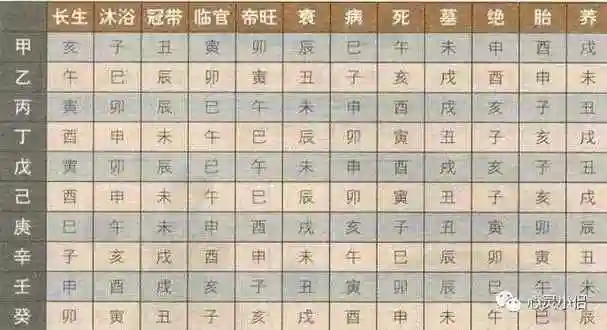 干货:八字命理常用图表大集合(好用!收藏查看版)