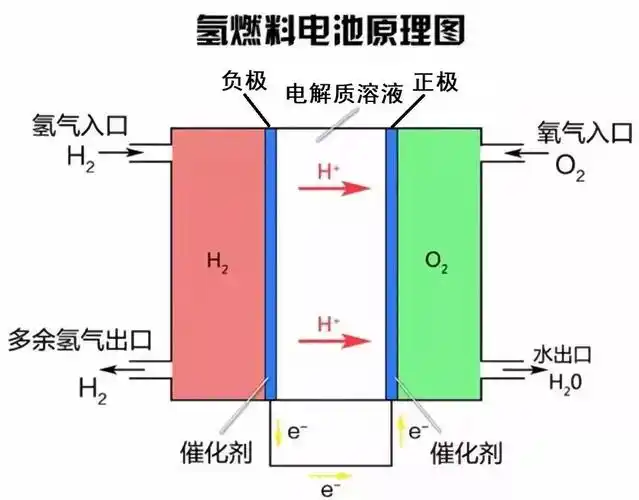 第2-2-7节 燃料电池及其电极反应式的书写 高中化学必修二