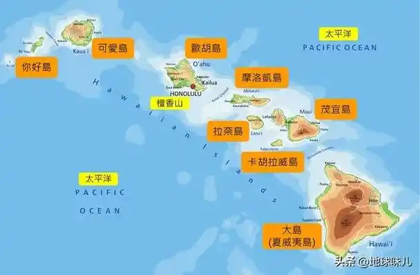夏威夷群岛位置威夷群岛位于太平洋的正中心,南北穿越北回归线,由8个