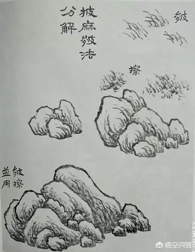 山水画技法——山石的基本画法解析