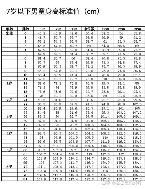 胖乎乎!儿童身高标准对照表2021"政通人和"-第1张图片-暖宝博客