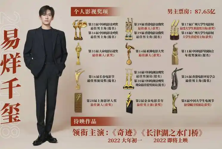 易烊千玺,张子枫获新锐演员奖,努力真的会有回报,他们未来可期_电影