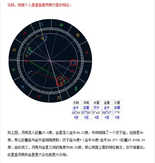 星盘相位怎么看角度,星盘是什么,新浪星盘