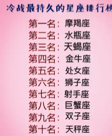原创12星座财运最旺月份12星座谁分手最有骨气12星座谁冷战最持久