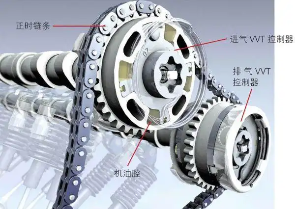 发动机如何"抓紧时间"进气与排气?-新浪汽车