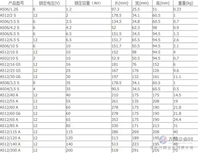 德国阳光蓄电池a412/65g6/12v65ah参数代理