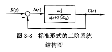 matlab 二阶系统 伯德图 阶跃响应_分析二阶系统伯德图-csdn博客