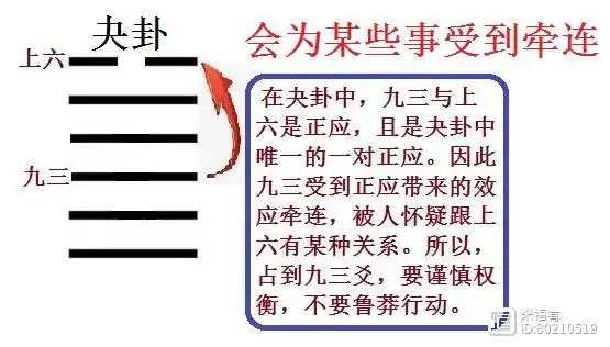 43 一个普通打工者所写的易经泽天夬卦