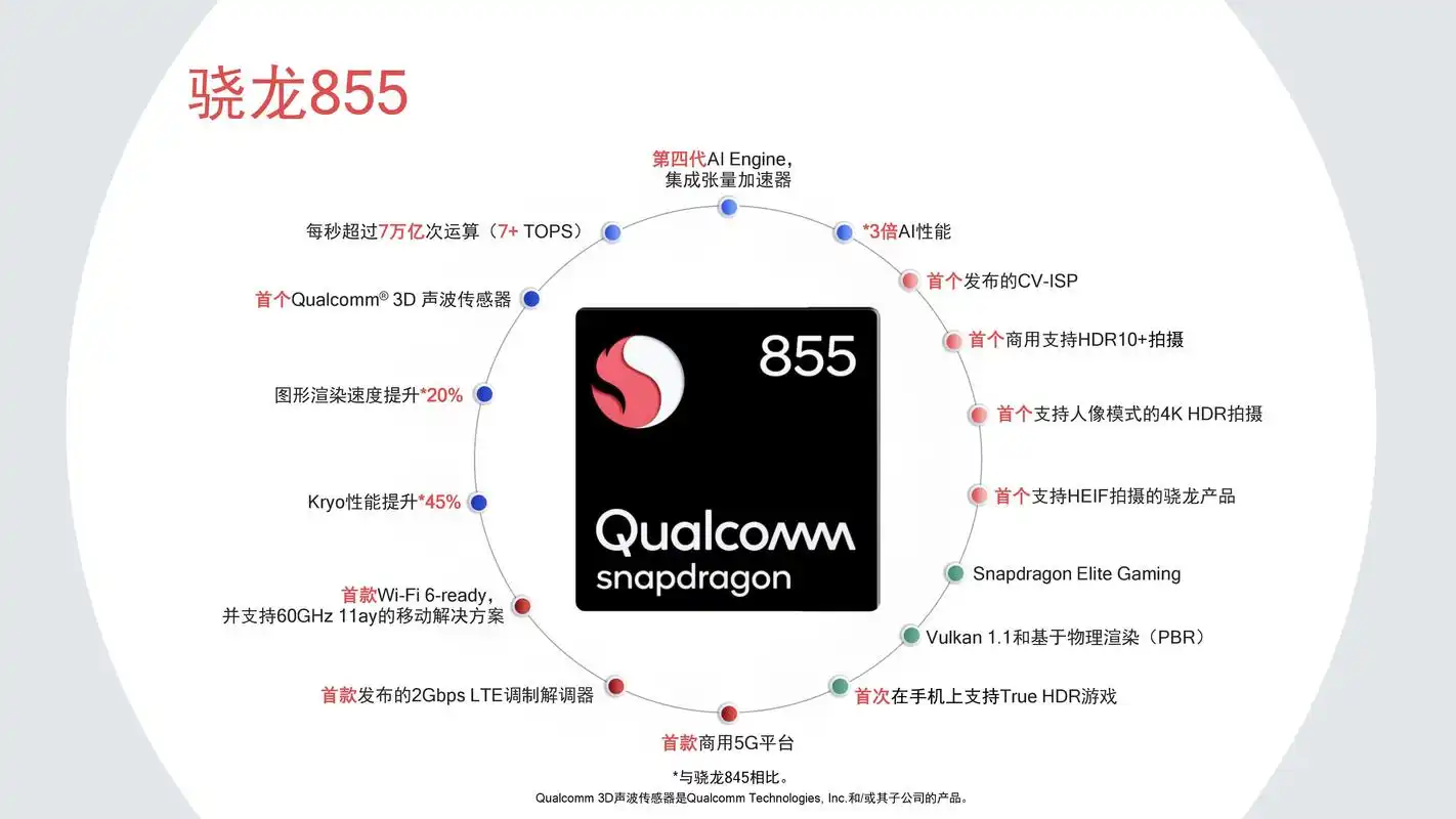 骁龙855性能测试既是十项全能更是长跑好手