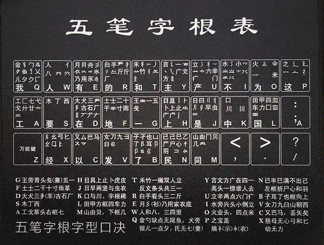 五笔字根表键盘大全