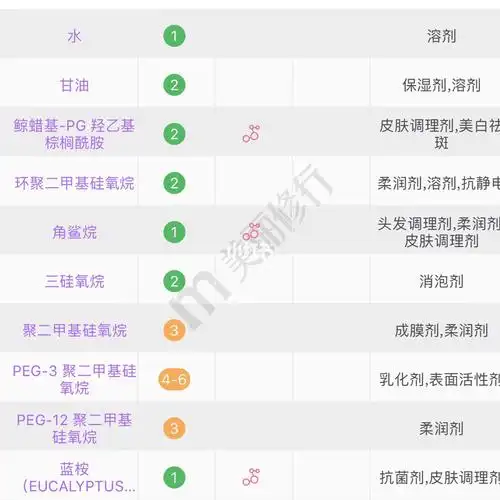 珂润面霜成分分析_面霜_珂润怎么样_抗菌_美妆_护肤